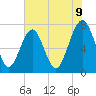 Thunderbolt tide chart for Monday, June 9, 2025