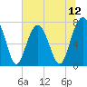 Thunderbolt tide chart for Saturday, July 12, 2025