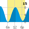 Thunderbolt tide chart for Tuesday, July 15, 2025