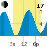 Thunderbolt tide chart for Thursday, July 17, 2025