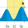 Thunderbolt tide chart for Sunday, July 6, 2025