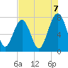Thunderbolt tide chart for Thursday, August 7, 2025