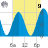 Thunderbolt tide chart for Saturday, August 9, 2025