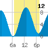 Thunderbolt tide chart for Friday, September 12, 2025