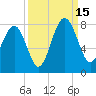 Thunderbolt tide chart for Monday, September 15, 2025