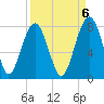 Thunderbolt tide chart for Saturday, September 6, 2025