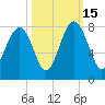 Thunderbolt tide chart for Wednesday, October 15, 2025