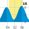 Thunderbolt tide chart for Thursday, October 16, 2025