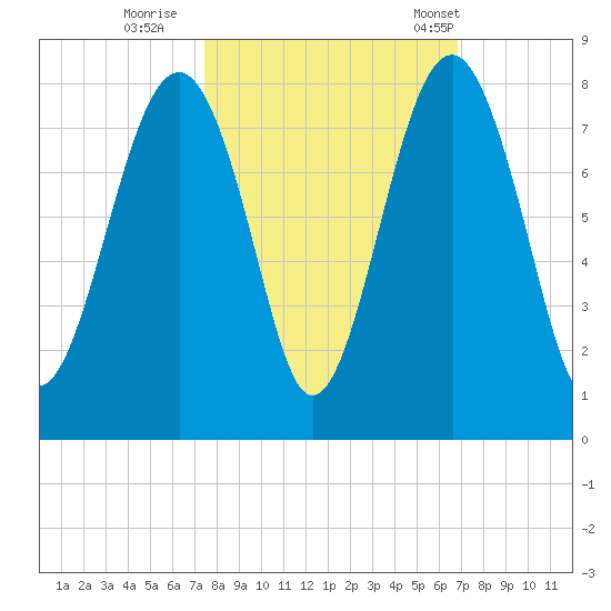 Thunderbolt tide chart for Friday, October 17, 2025
