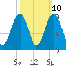 Thunderbolt tide chart for Saturday, October 18, 2025