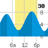 Thunderbolt tide chart for Thursday, October 30, 2025