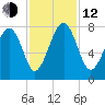 Thunderbolt tide chart for Wednesday, November 12, 2025