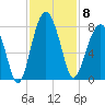 Thunderbolt tide chart for Saturday, November 8, 2025