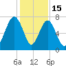 Thunderbolt tide chart for Monday, December 15, 2025