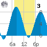 Thunderbolt tide chart for Saturday, January 3, 2026