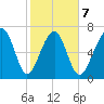 Thunderbolt tide chart for Saturday, February 7, 2026