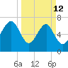 Thunderbolt tide chart for Thursday, March 12, 2026