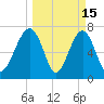 Thunderbolt tide chart for Sunday, March 15, 2026