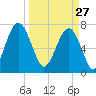 Thunderbolt tide chart for Friday, March 27, 2026