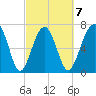 Thunderbolt tide chart for Saturday, March 7, 2026