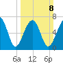 Thunderbolt tide chart for Sunday, March 8, 2026