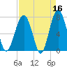 Thunderbolt tide chart for Thursday, April 16, 2026