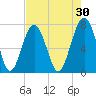 Thunderbolt tide chart for Thursday, April 30, 2026