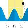 Thunderbolt tide chart for Monday, April 6, 2026