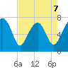 Thunderbolt tide chart for Thursday, May 7, 2026