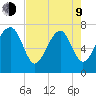 Thunderbolt tide chart for Saturday, May 9, 2026