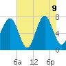 Thunderbolt tide chart for Tuesday, June 9, 2026