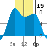 Tide Point tide chart for Friday, January 15, 2021