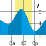 Tide Point tide chart for Thursday, January 7, 2021