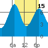 Tide Point tide chart for Monday, March 15, 2021