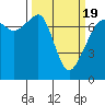 Tide Point tide chart for Friday, March 19, 2021