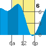 Tide Point tide chart for Saturday, March 6, 2021