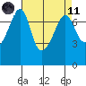 Tide Point tide chart for Sunday, April 11, 2021