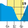 Tide Point tide chart for Monday, April 19, 2021