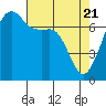 Tide Point tide chart for Wednesday, April 21, 2021