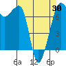 Tide Point tide chart for Friday, April 30, 2021