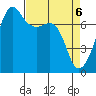 Tide Point tide chart for Tuesday, April 6, 2021