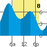 Tide Point tide chart for Thursday, April 8, 2021