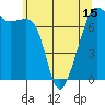 Tide Point tide chart for Saturday, May 15, 2021