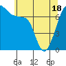 Tide Point tide chart for Tuesday, May 18, 2021
