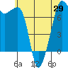 Tide Point tide chart for Saturday, May 29, 2021