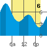 Tide Point tide chart for Thursday, May 6, 2021