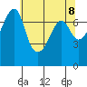 Tide Point tide chart for Saturday, May 8, 2021