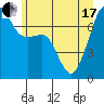 Tide Point tide chart for Thursday, June 17, 2021