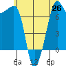 Tide Point tide chart for Saturday, June 26, 2021