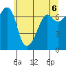 Tide Point tide chart for Sunday, June 6, 2021